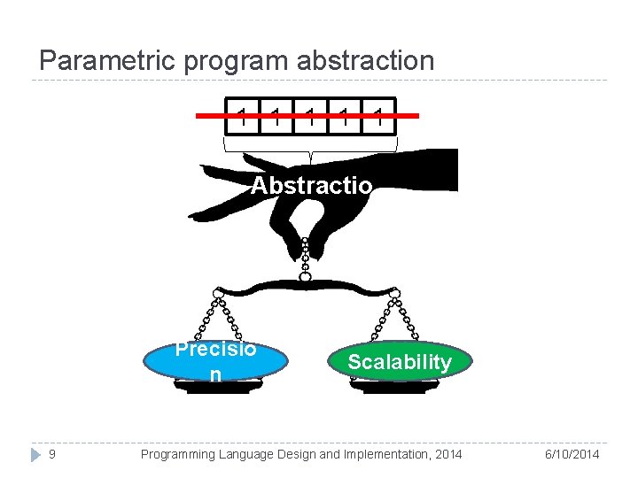 Parametric program abstraction 1 1 1 Abstractio n Precisio n 9 Scalability Programming Language