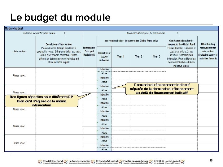 Le budget du module Demande du financement indicatif séparée de la demande du financement