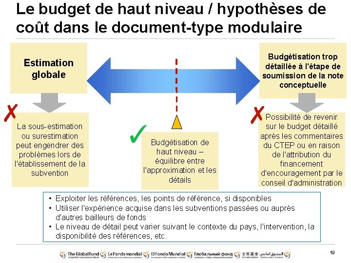 Le budget de haut niveau / hypothèses de coût dans le document-type modulaire Budgétisation