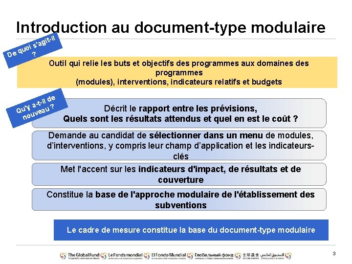 Introduction au document-type modulaire l i gita ' s i quo ? e D