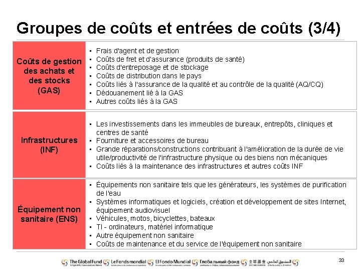 Groupes de coûts et entrées de coûts (3/4) Coûts de gestion des achats et