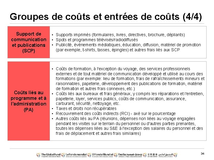 Groupes de coûts et entrées de coûts (4/4) Support de communication et publications (SCP)