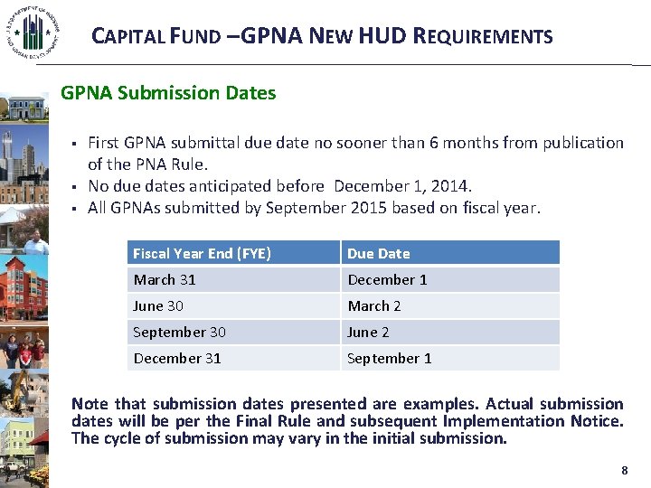CAPITAL FUND – GPNA NEW HUD REQUIREMENTS GPNA Submission Dates § § § First