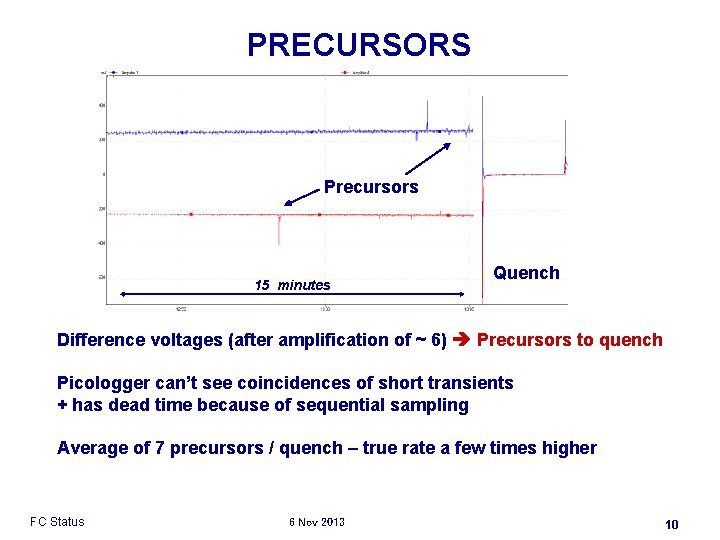 PRECURSORS Precursors 15 minutes Quench Difference voltages (after amplification of ~ 6) Precursors to