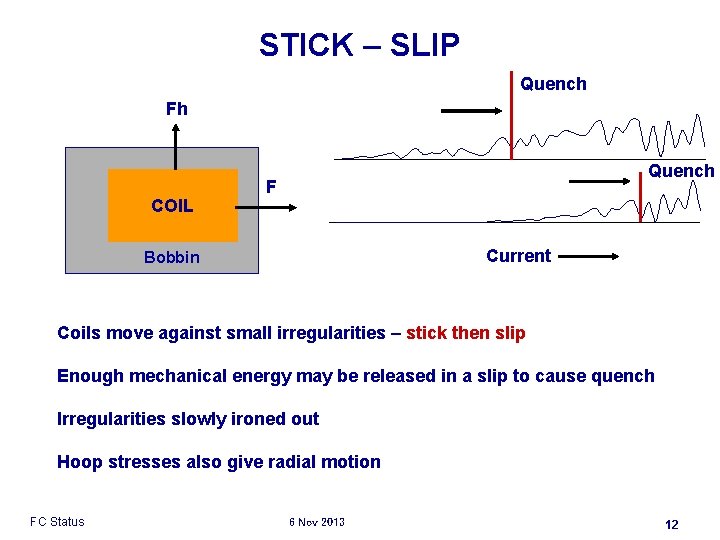 STICK – SLIP Quench Fh COIL Quench F Current Bobbin Coils move against small