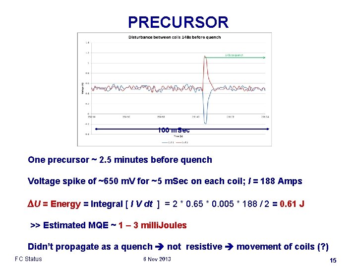 PRECURSOR 100 m. Sec One precursor ~ 2. 5 minutes before quench Voltage spike