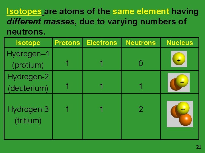 Isotopes are atoms of the same element having different masses, due to varying numbers