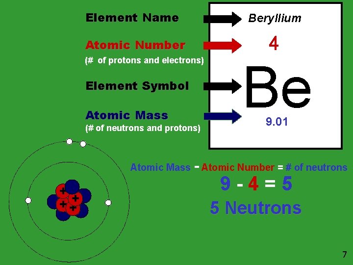 Element Name Beryllium Atomic Number 4 (# of protons and electrons) Element Symbol Atomic
