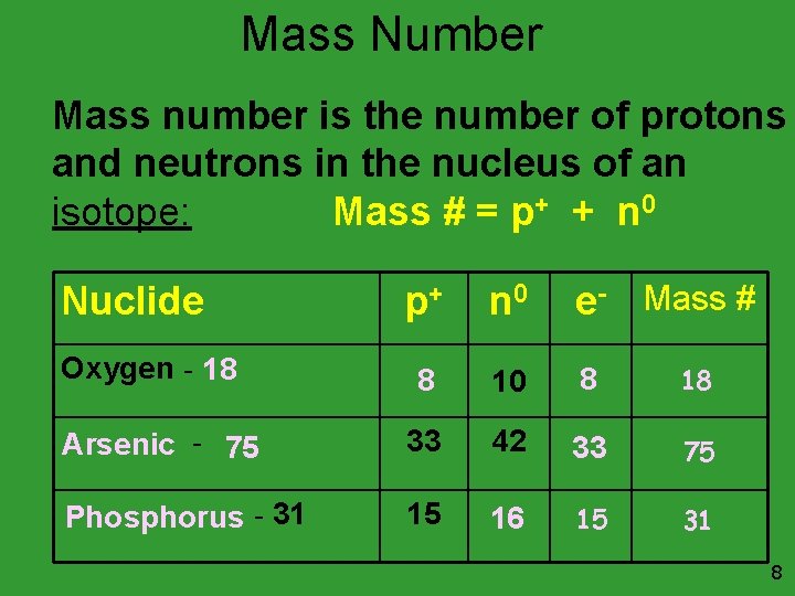 Mass Number Mass number is the number of protons and neutrons in the nucleus