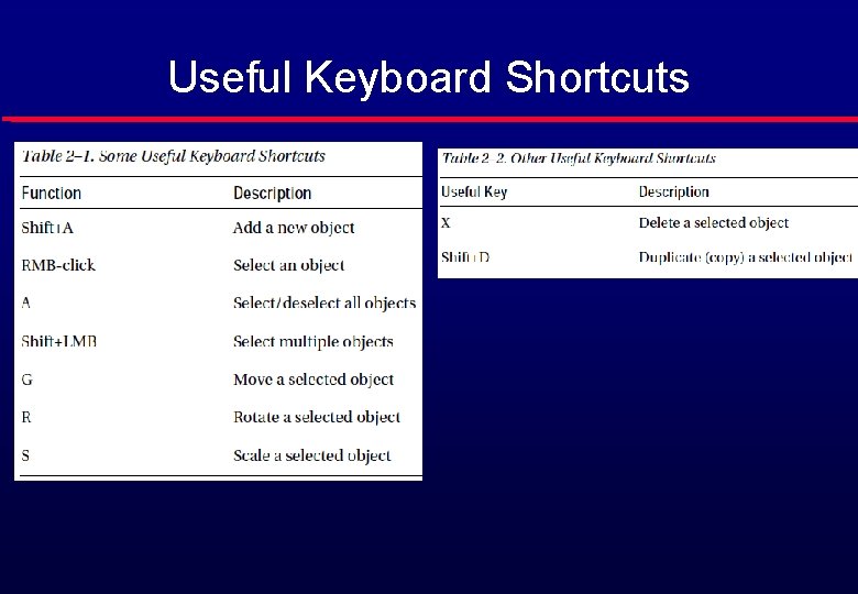Useful Keyboard Shortcuts 