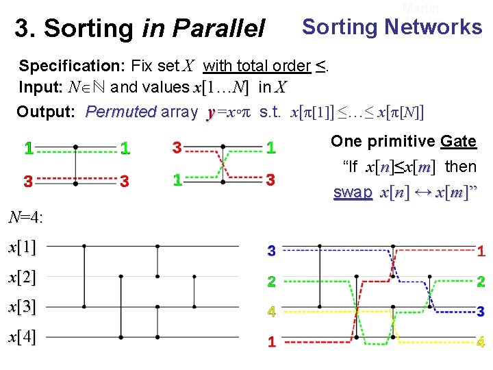 3. Sorting in Parallel Martin Ziegler Sorting Networks Specification: Fix set X with total