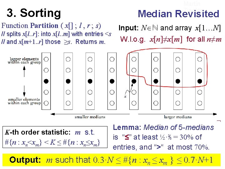 3. Sorting Martin Ziegler Median Revisited Function Partition ( x[] ; l , r