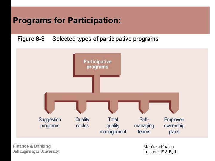 Programs for Participation: • Figure 8 -8 Selected types of participative programs Finance &