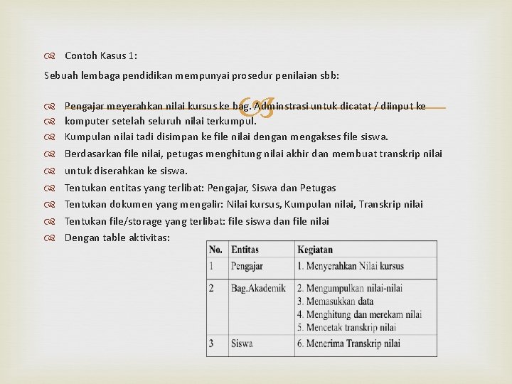  Contoh Kasus 1: Sebuah lembaga pendidikan mempunyai prosedur penilaian sbb: Pengajar meyerahkan nilai