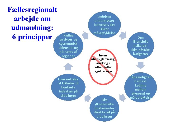 Fællesregionalt arbejde om udmøntning: 6 principper Fælles analyser og systematisk vidensdeling på tværs af