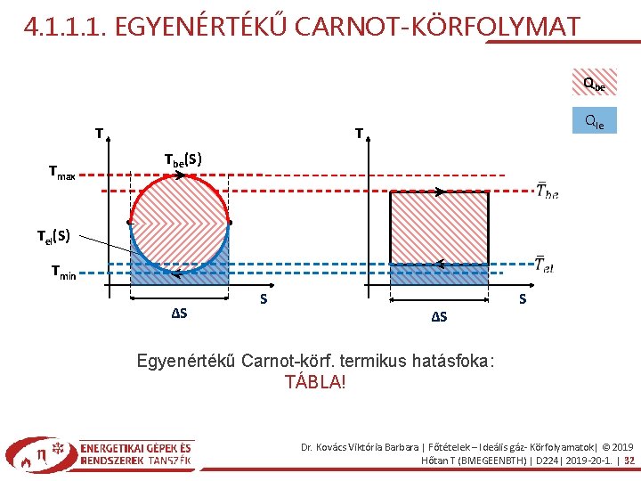 4. 1. 1. 1. EGYENÉRTÉKŰ CARNOT-KÖRFOLYMAT Qbe T Tmax Qle T Tbe(S) Tel(S) Tmin