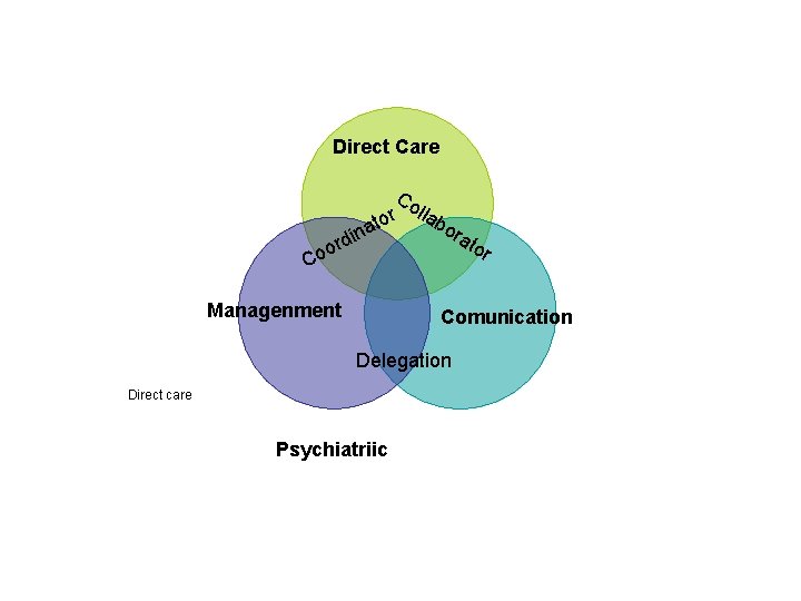 Direct Care in d r o Co ll tor ab a Co Managenment ora