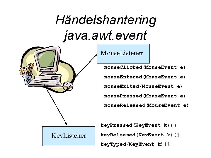 Händelshantering java. awt. event Mouse. Listener mouse. Clicked(Mouse. Event e) mouse. Entered(Mouse. Event e)