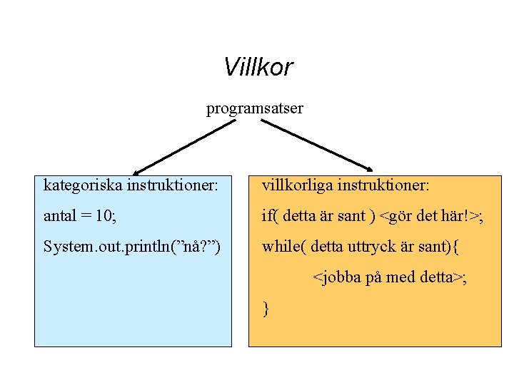 Villkor programsatser kategoriska instruktioner: villkorliga instruktioner: antal = 10; if( detta är sant )