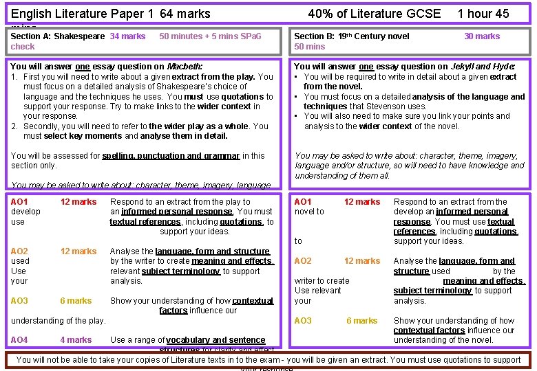 English Literature Paper 1 64 marks mins Section A: Shakespeare 34 marks check 50