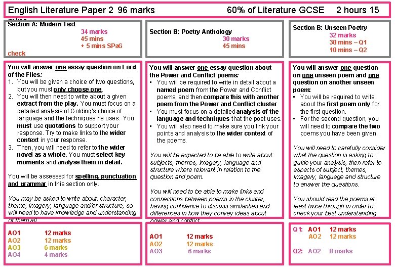 English Literature Paper 2 96 marks mins A: Modern Text Section 34 marks 45
