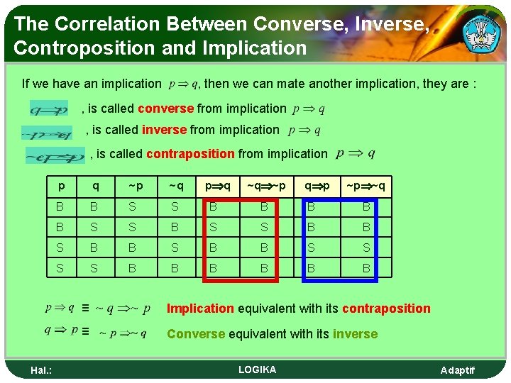 The Correlation Between Converse, Inverse, Controposition and Implication If we have an implication ,