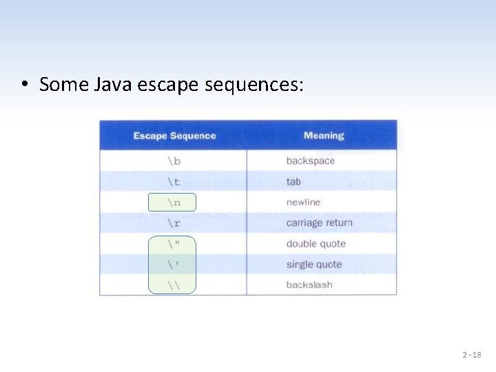  • Some Java escape sequences: 2 - 18 