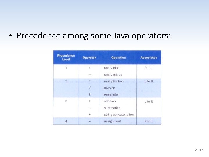  • Precedence among some Java operators: 2 - 49 
