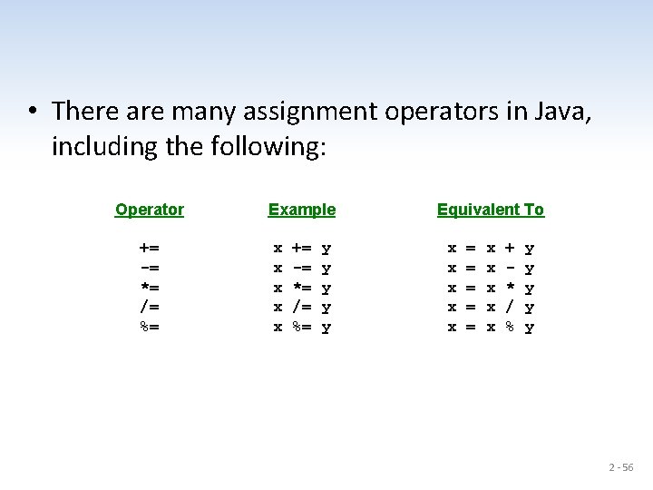  • There are many assignment operators in Java, including the following: Operator +=