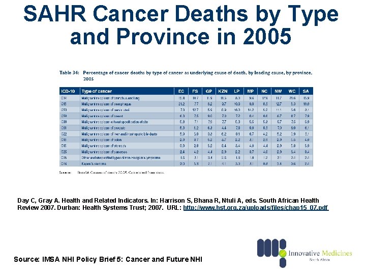 SAHR Cancer Deaths by Type and Province in 2005 Day C, Gray A. Health