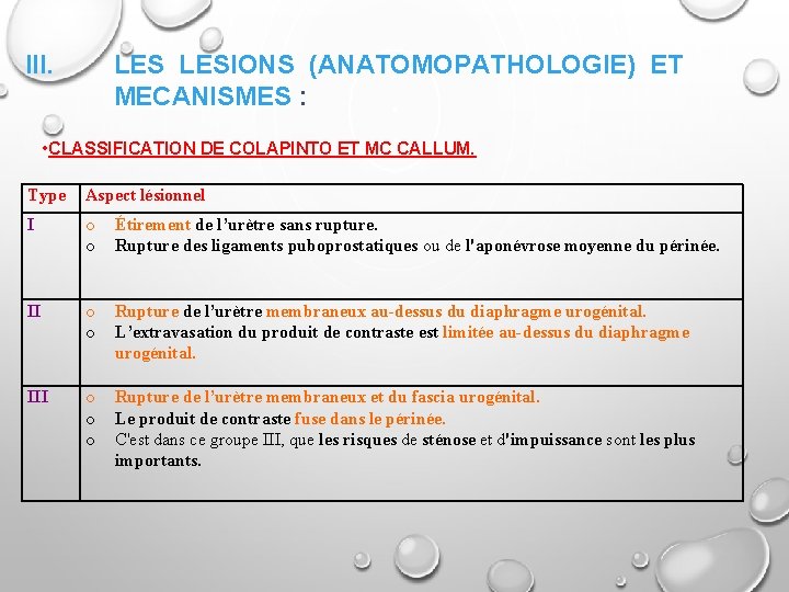 III. LESIONS (ANATOMOPATHOLOGIE) ET MECANISMES : • CLASSIFICATION DE COLAPINTO ET MC CALLUM. Type