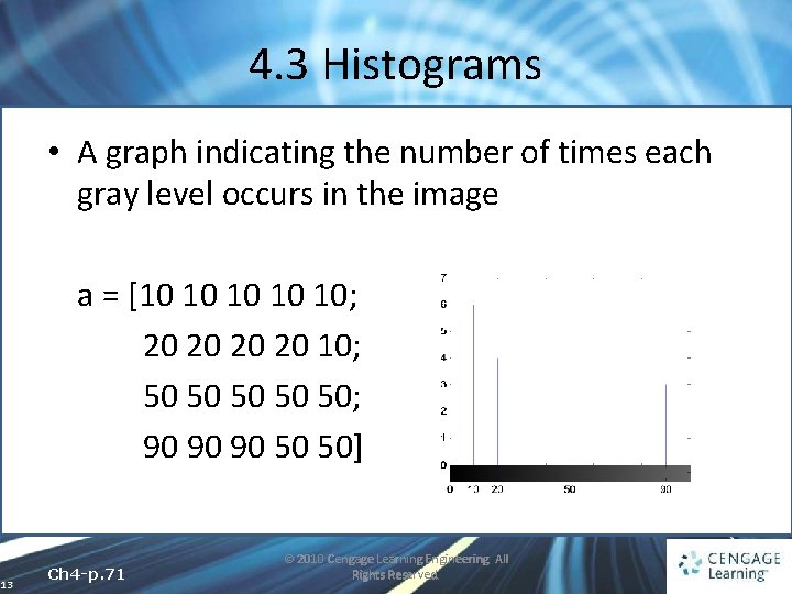 4. 3 Histograms • A graph indicating the number of times each gray level