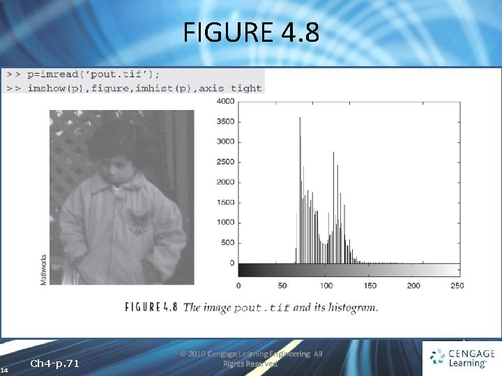 FIGURE 4. 8 14 Ch 4 -p. 71 © 2010 Cengage Learning Engineering. All