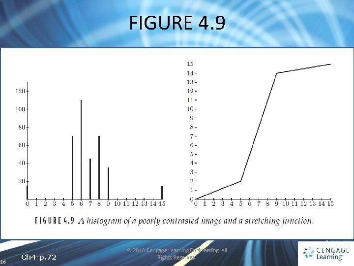 FIGURE 4. 9 16 Ch 4 -p. 72 © 2010 Cengage Learning Engineering. All