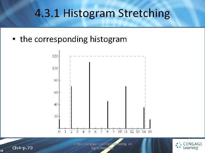4. 3. 1 Histogram Stretching • the corresponding histogram 18 Ch 4 -p. 73
