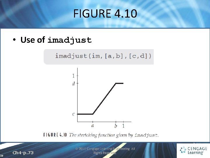 FIGURE 4. 10 • Use of imadjust 19 Ch 4 -p. 73 © 2010