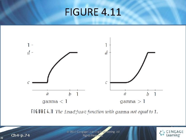 FIGURE 4. 11 22 Ch 4 -p. 74 © 2010 Cengage Learning Engineering. All