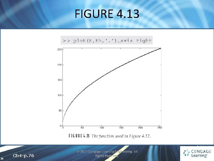 FIGURE 4. 13 24 Ch 4 -p. 76 © 2010 Cengage Learning Engineering. All