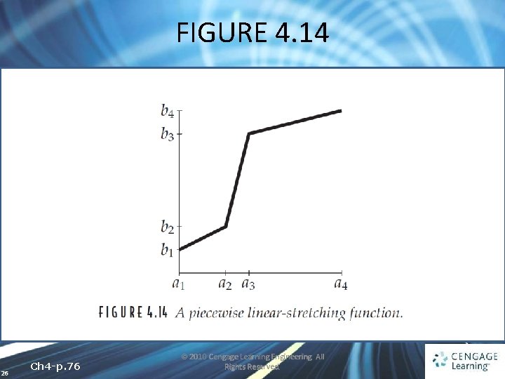 FIGURE 4. 14 26 Ch 4 -p. 76 © 2010 Cengage Learning Engineering. All
