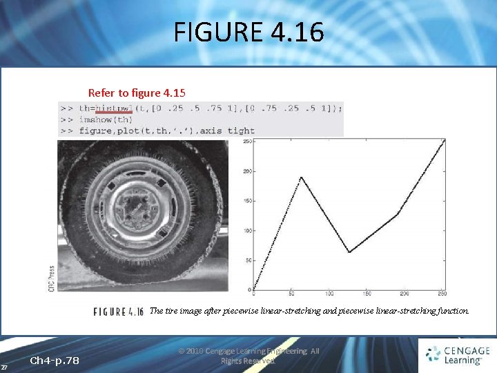 FIGURE 4. 16 Refer to figure 4. 15 The tire image after piecewise linear-stretching