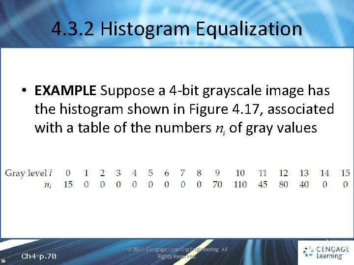 4. 3. 2 Histogram Equalization • EXAMPLE Suppose a 4 -bit grayscale image has