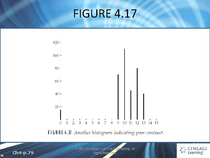FIGURE 4. 17 30 Ch 4 -p. 79 © 2010 Cengage Learning Engineering. All
