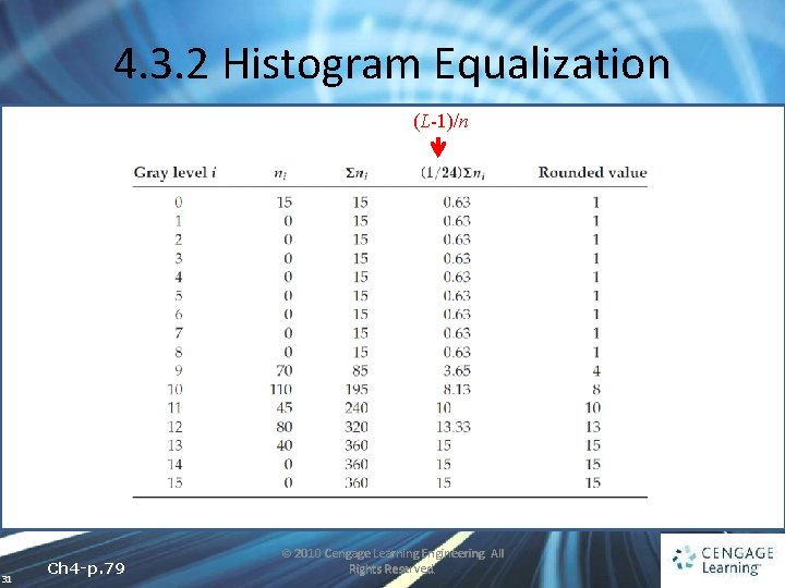 4. 3. 2 Histogram Equalization (L-1)/n 31 Ch 4 -p. 79 © 2010 Cengage