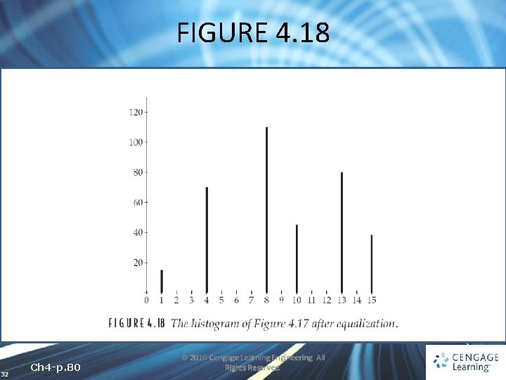 FIGURE 4. 18 32 Ch 4 -p. 80 © 2010 Cengage Learning Engineering. All
