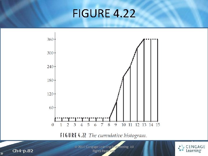 FIGURE 4. 22 37 Ch 4 -p. 82 © 2010 Cengage Learning Engineering. All