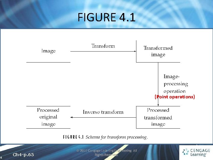 FIGURE 4. 1 (Point operations) 4 Ch 4 -p. 65 © 2010 Cengage Learning