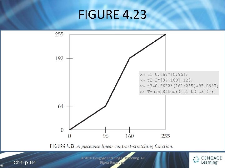 FIGURE 4. 23 41 Ch 4 -p. 84 © 2010 Cengage Learning Engineering. All