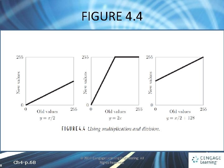 FIGURE 4. 4 8 Ch 4 -p. 68 © 2010 Cengage Learning Engineering. All