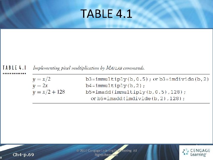 TABLE 4. 1 9 Ch 4 -p. 69 © 2010 Cengage Learning Engineering. All