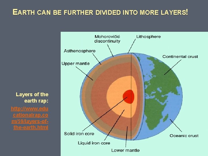 EARTH CAN BE FURTHER DIVIDED INTO MORE LAYERS! Layers of the earth rap: http: